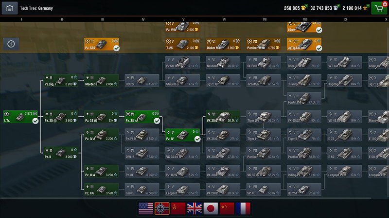 where is the artillery line in the tech tree in world of tanks blitz