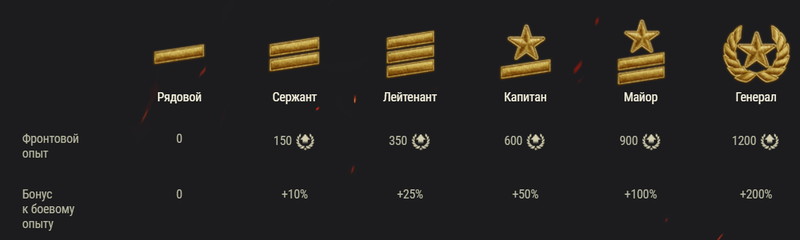 что такое линия фронта в world of tanks. Смотреть фото что такое линия фронта в world of tanks. Смотреть картинку что такое линия фронта в world of tanks. Картинка про что такое линия фронта в world of tanks. Фото что такое линия фронта в world of tanks