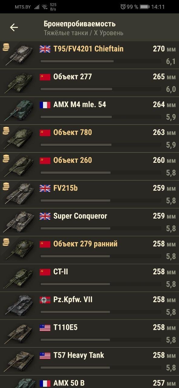 WORLD OF TANKS НАУКА О ПЕРСОНАЖАХ