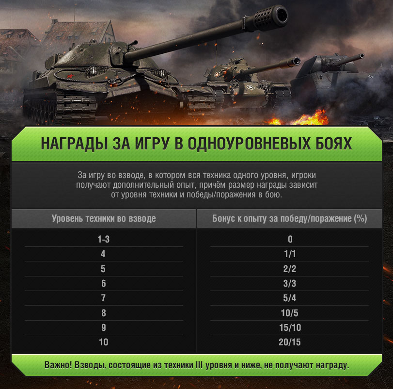 Как купить опыт в world of tanks