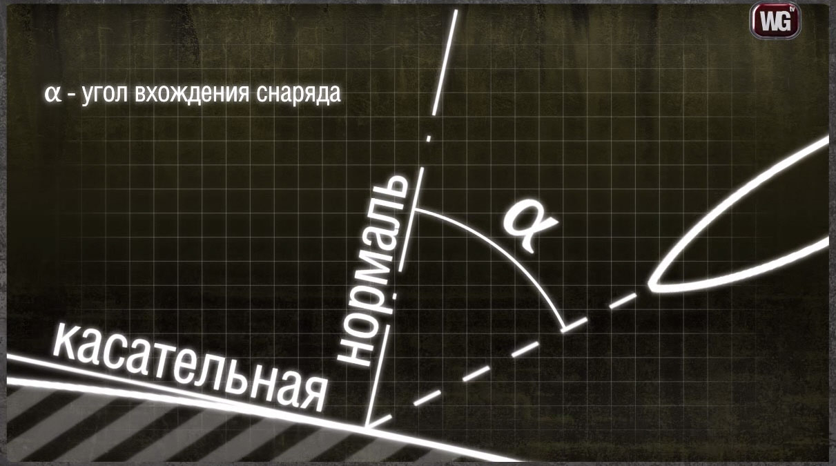 Противоосколочный подбой в world of tanks как работает