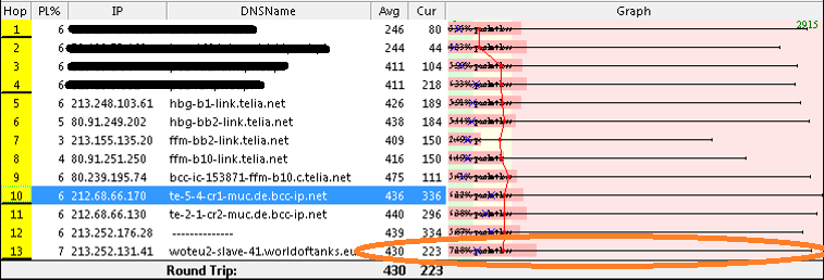 best sites to test pingplotter