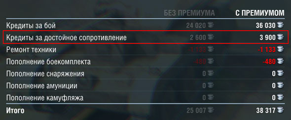 за что дают опыт в world of tanks blitz. Смотреть фото за что дают опыт в world of tanks blitz. Смотреть картинку за что дают опыт в world of tanks blitz. Картинка про за что дают опыт в world of tanks blitz. Фото за что дают опыт в world of tanks blitz