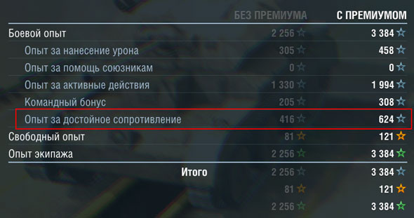 за что дают опыт в world of tanks blitz. Смотреть фото за что дают опыт в world of tanks blitz. Смотреть картинку за что дают опыт в world of tanks blitz. Картинка про за что дают опыт в world of tanks blitz. Фото за что дают опыт в world of tanks blitz